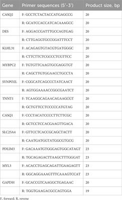 Comprehensive transcriptomic analysis identifies SLC25A4 as a key predictor of prognosis in osteosarcoma